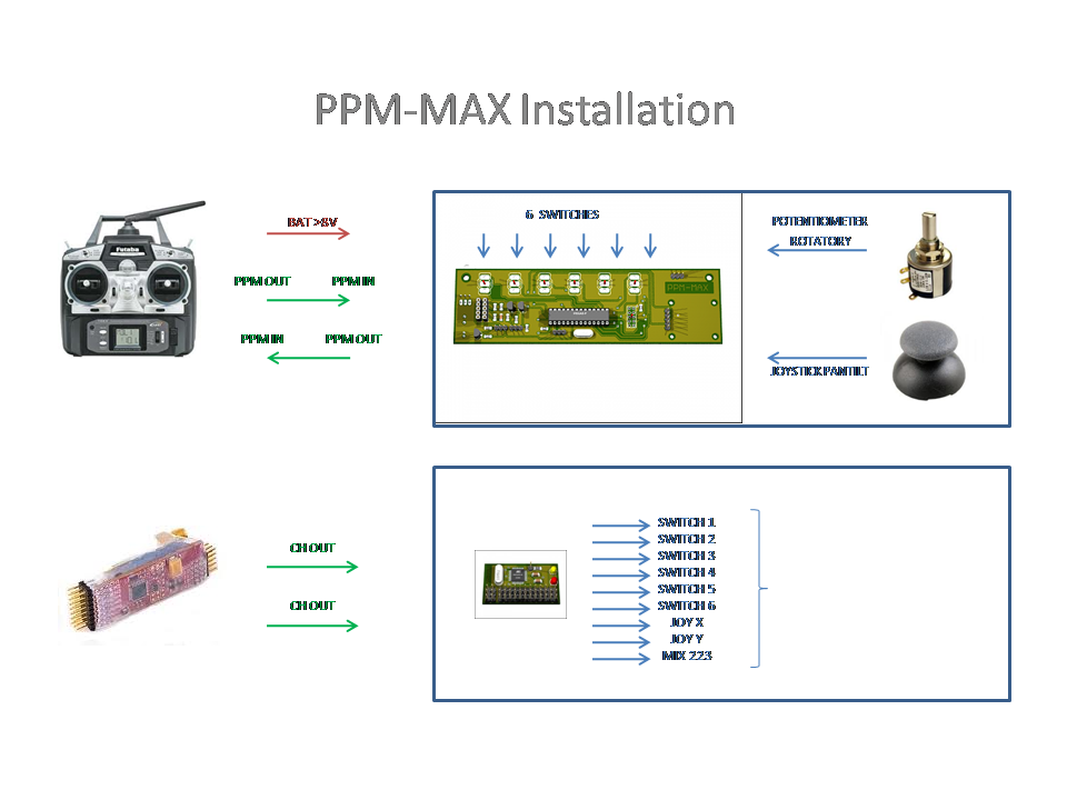 PPMMAX INSTALLATION.png?1341777969079
